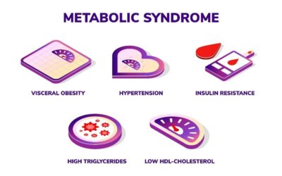 The Silent Threat: Understanding the Link Between Metabolic Syndrome and Kidney Disease